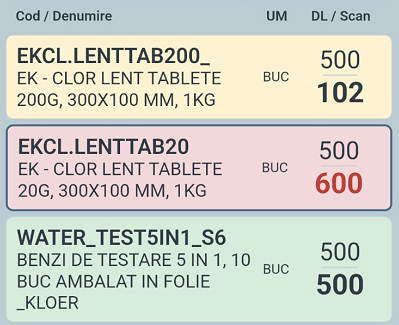 Lista pozitii cu randuri colorate (alb / galben / verde / rosu)